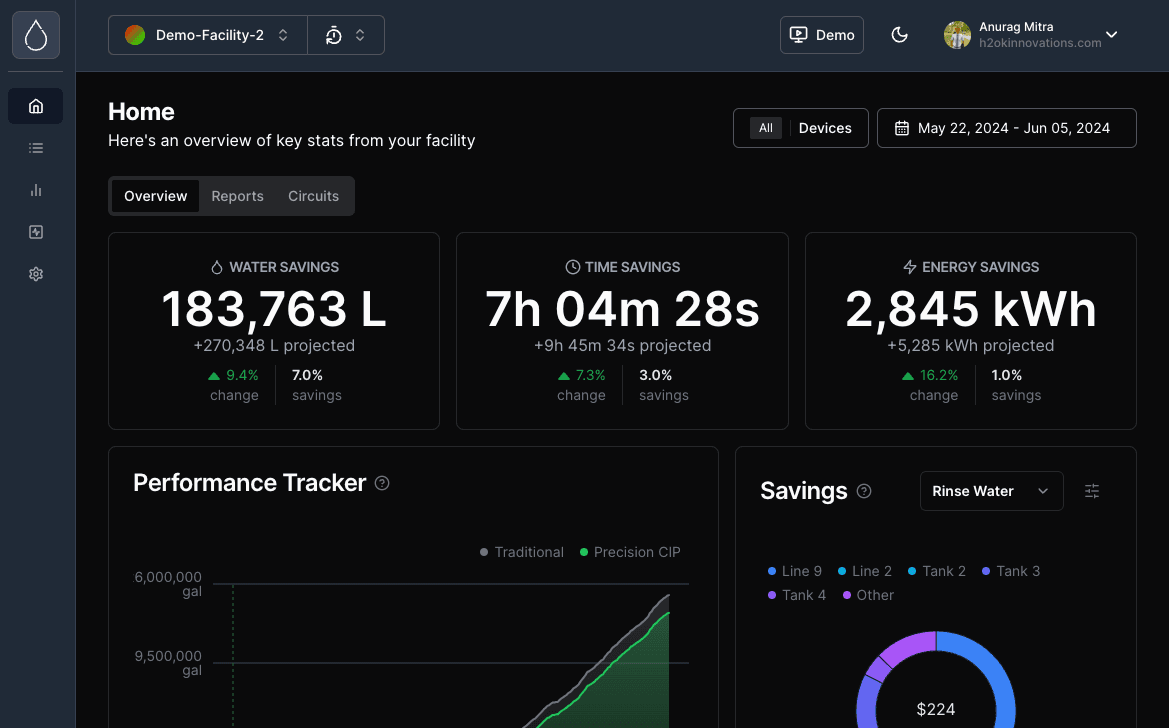 Screenshot of the Insights dashboard